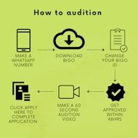 how to audition