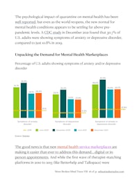 unifying the demand for mental health marketers