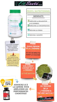 a poster showing the ingredients of the matcha powder