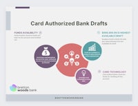 card authorized bank drafts powerpoint template
