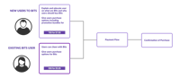 a black and purple diagram of a business process