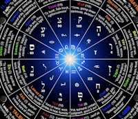 the astrological wheel of the zodiac