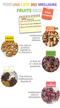 a list of different types of fruits and nuts