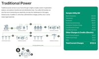 traditional power infographic