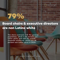 77% of board & executive directors are non-lattix white