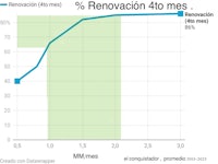 % renovacion do mes
