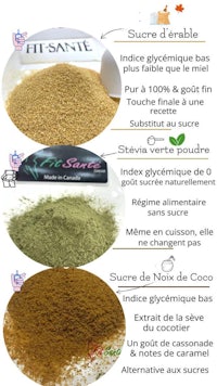 a poster showing the different types of cocoa powder