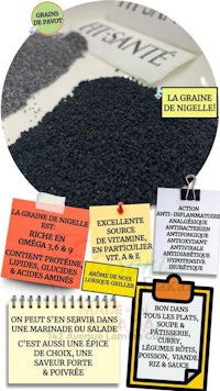 a poster with information about black sesame seeds