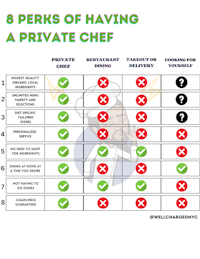 8 perks of having a private chef