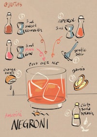 a drawing showing how to make a negroni cocktail