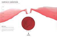 surface variation infographic