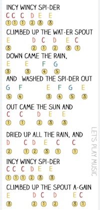 a sheet of lyrics for the song incy wincy spider