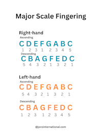 major scale fingerings