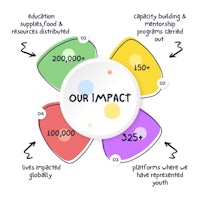 our impact infographic