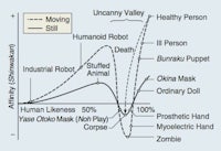 a diagram showing the characteristics of a human and a robot