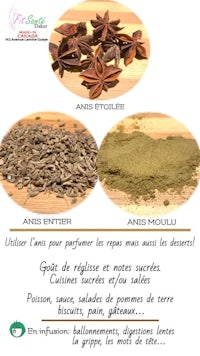 a poster with different types of herbs and spices