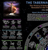 the tabernacle the history and revelations in the sky