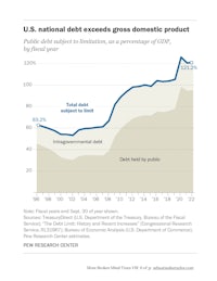 u s national debt exceeds domestic product