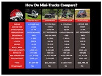 how do mini-trucks compare?