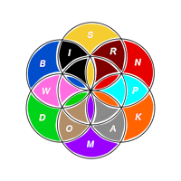 a colorful circle with the letters b, c, d, e, f, i, j, k