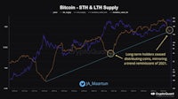 bitcoin stlt supply vs stlt supply vs stlt supply vs s