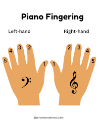 piano fingering left hand and right hand