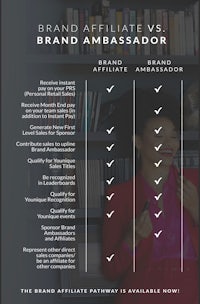 brand ambassador vs brand affiliate