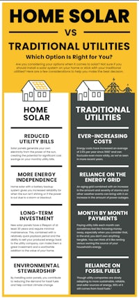 home solar vs traditional utilities infographic