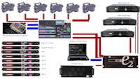 a diagram of a dvr system with several different types of equipment