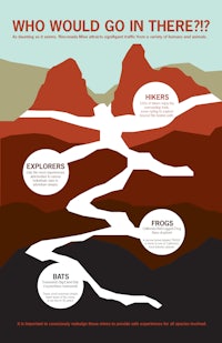 who would go there? infographic